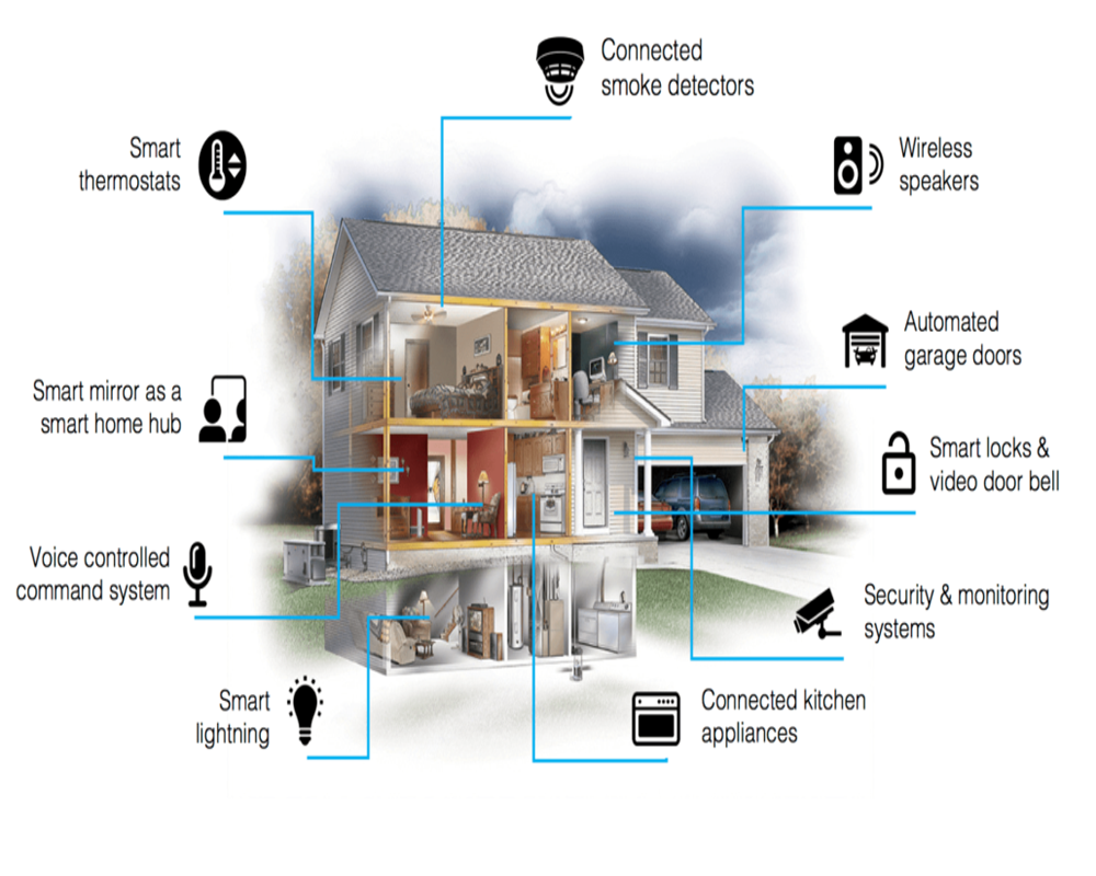 smart home 1