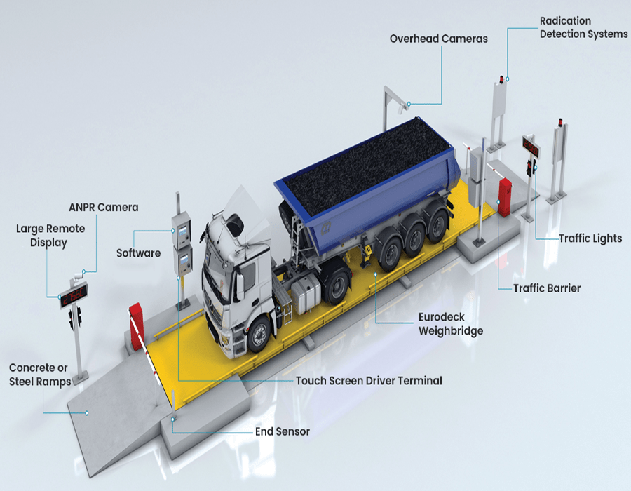 Weightbridge system