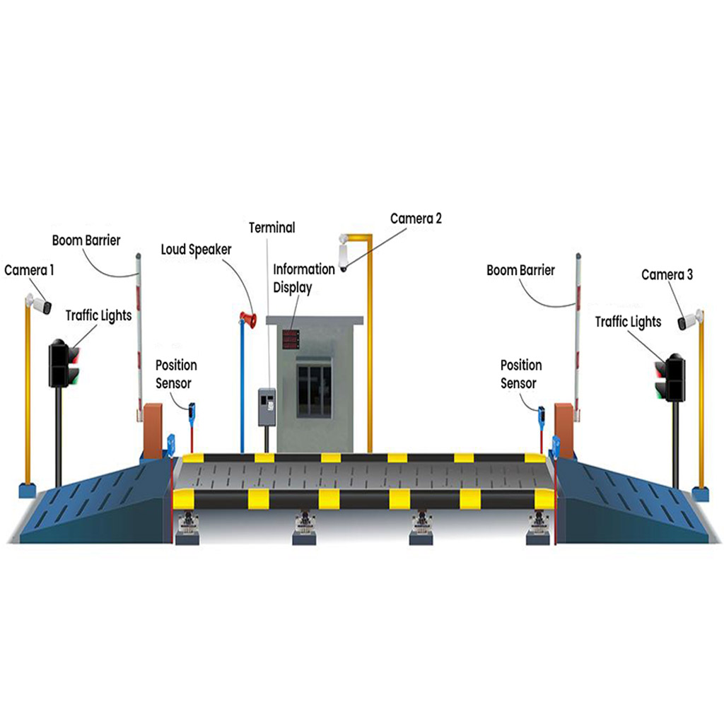 automatic weighing system